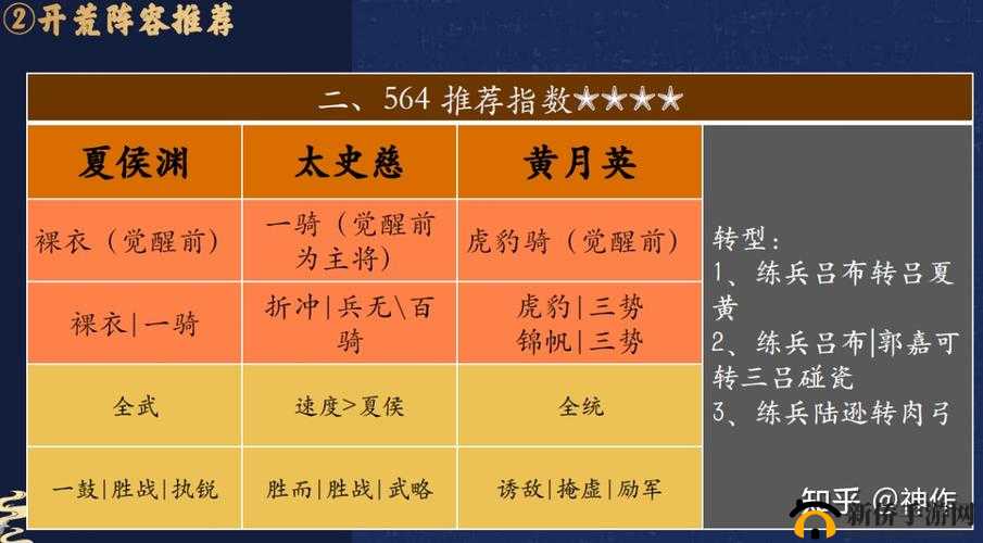 三国志战略版橙色武将最佳搭配详细介绍与分析