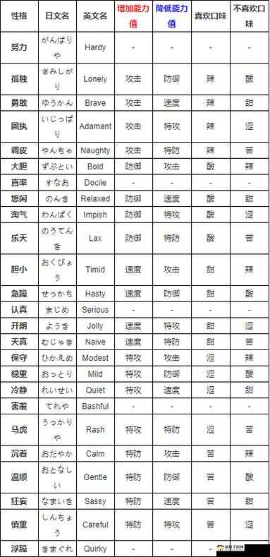 宝可梦剑盾全性格攻略：属性增益与宝可梦喜好一览表