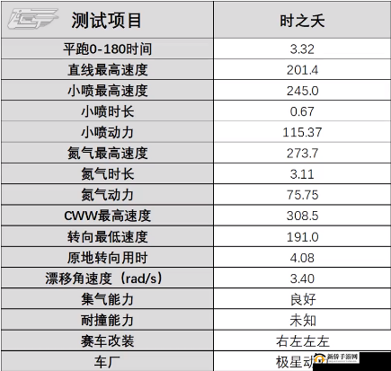 QQ 飞车手游时之夭特性详情 勋章 A 车时之夭专属特性效果全解析