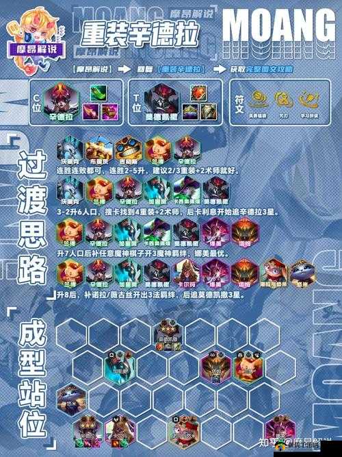 云顶之弈手游黎明瑞文玩法全解：如何打造强势黎明锐雯阵容