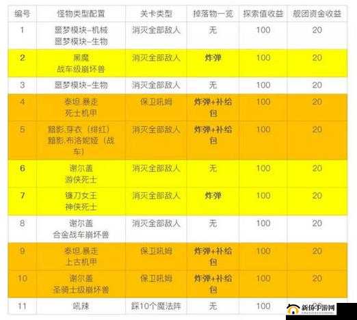 崩坏 3 夏日虚数迷阵第四期通关攻略及技巧分享