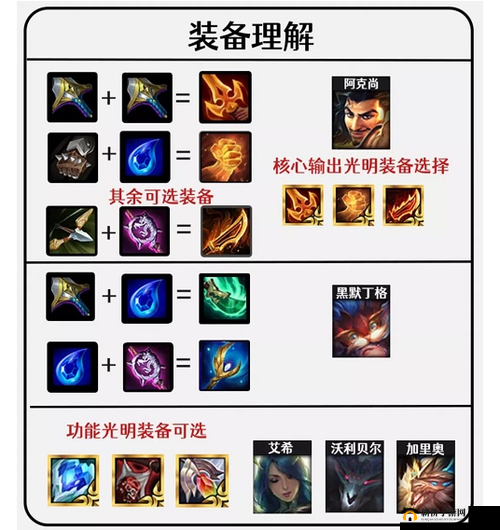 金铲铲之战：龙族九五之尊，阿克尚攻略详解