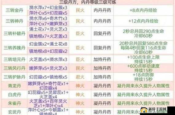 探索魔法新境界：创造与魔法炼丹系统革新揭秘