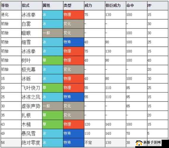 宝可梦剑盾：精准掌控暴雪王，高效配招攻略手册教你构建最佳战斗策略