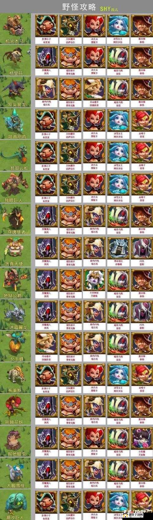 王国纪元：英雄冒险通关攻略，策略与技巧深度解析