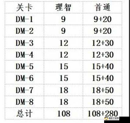 明日方舟生于黑夜活动玩法攻略：如何玩转生于黑夜？