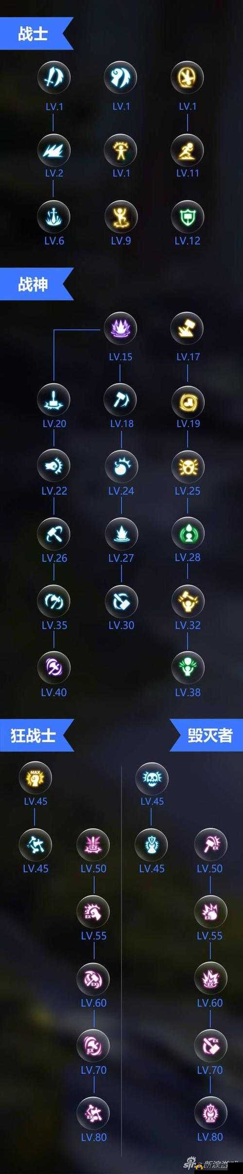 龙之谷手游中狂战士与毁灭者刷图能力详细对比攻略