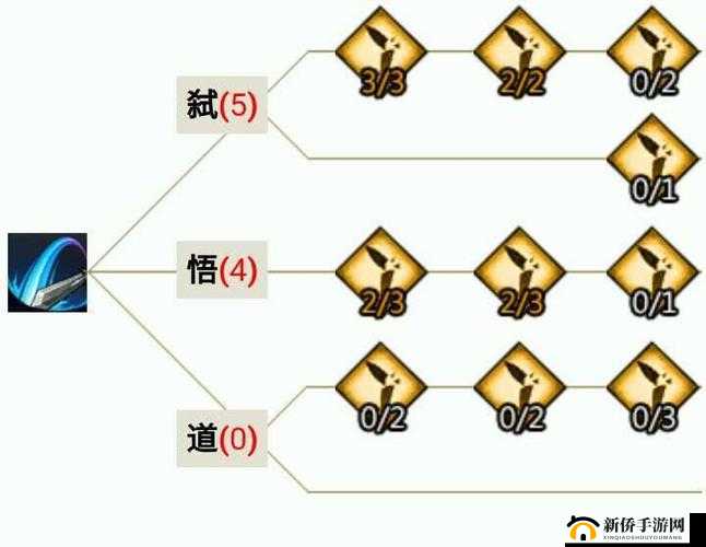 天谕光刃技能点分配攻略：打造极致战斗流派