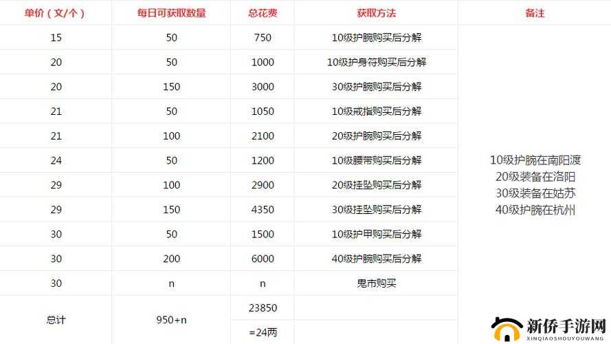 烟雨江湖全面攻略：淬炼石获取途径汇总