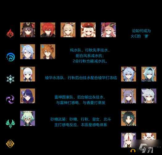 原神行秋搭配指南：高效队伍构建解析