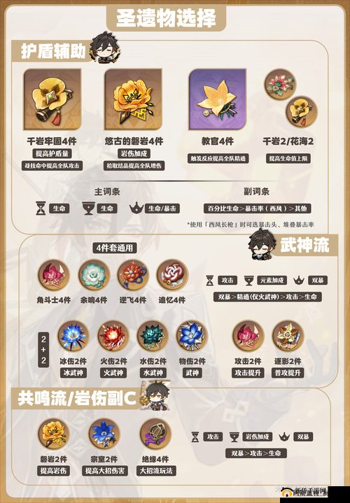 原神钟离武器与圣遗物搭配攻略：最大化岩王威能