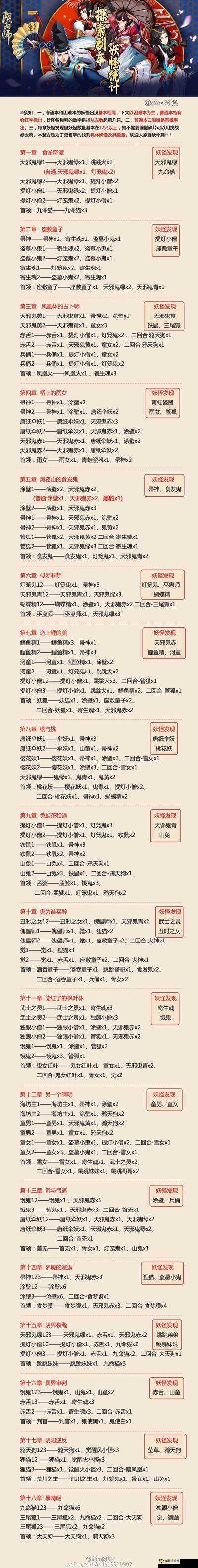 阴阳师妖狐神秘目标揭秘：揭秘其试图掳走的妖怪身份与动机详解