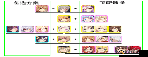 绯红之境全唤灵实战指南：顶级培养策略整合