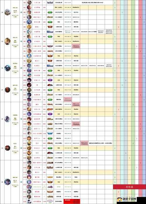 王者信条 2023 最新礼包码大全一览无余且全面汇总