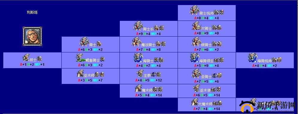 魔灵幻想法师转职相关解析 转职方向详细介绍