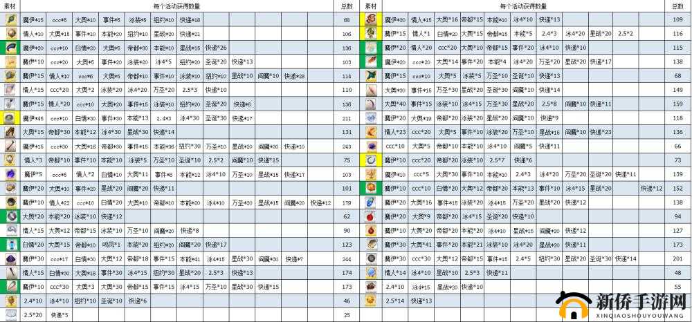 FGO 圣诞 alter 小姐自由本掉落素材一周盘点全解析