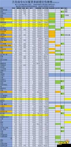 方舟指令中的绝地反击详解：技能特性与学习方法探究