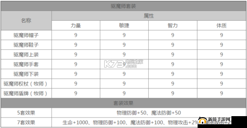 龙之谷手游新手必备：制作组打造更优套装全揭秘