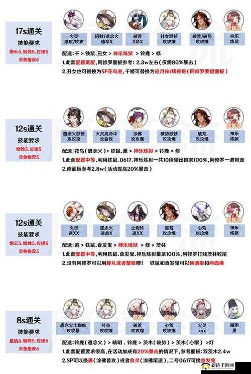 强无敌的阴阳师 PVP 雨火流阵容搭配之优劣势与输出手法全面解析