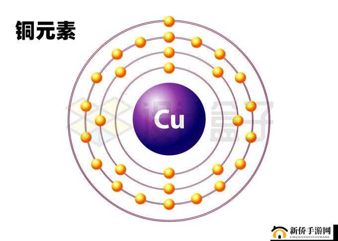 锕铜铜铜铜：一种特殊的元素组合