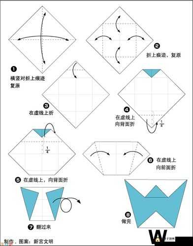 自 W 教程详细步骤解析
