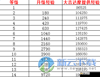 阴阳师中大吉达摩几级喂最划算及性价比全面解析