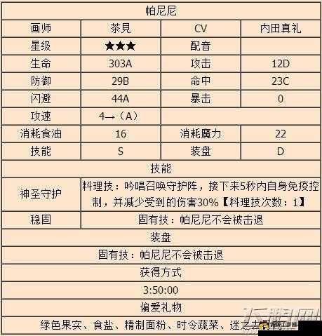料理次元帕尼尼怎么样？技能属性及图鉴详解
