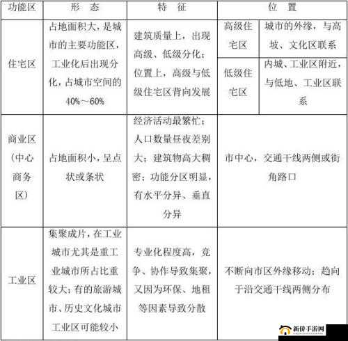 国产一区二区区别：探究其背后的不同之处
