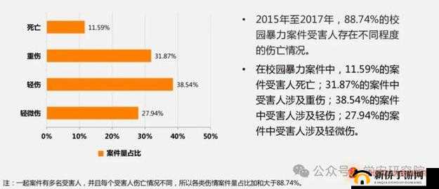 X7X7 暴力噪：探究其背后的意义