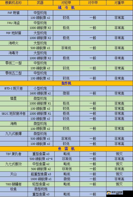碧蓝航线航母舰载机全方位解析：功能特点与实战应用指南