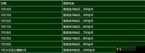 天天富翁都有哪些礼包 最新福利详细介绍与汇总