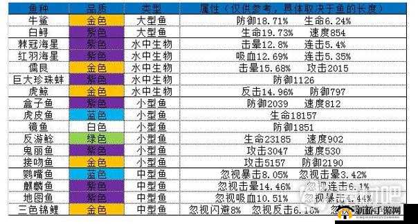 疯狂骑士团妖精之海钓鱼的实用技巧与经验全面分享
