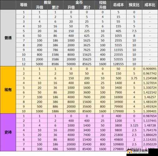 皇室战争：前期用宝石加速？教你最划算的宝石用法