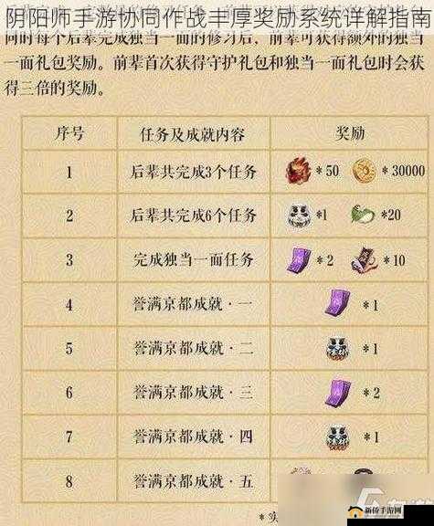 阴阳师平安京音乐节玩法与奖励详解：音乐与奖励的双重盛宴