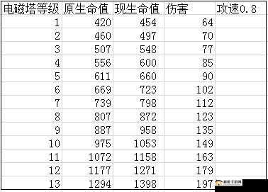 皇室战争野猪被削前后数据对比，事实胜于雄辩