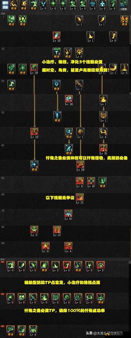 关于DNF女圣骑觉炽天使全面细致的技能加点攻略详解