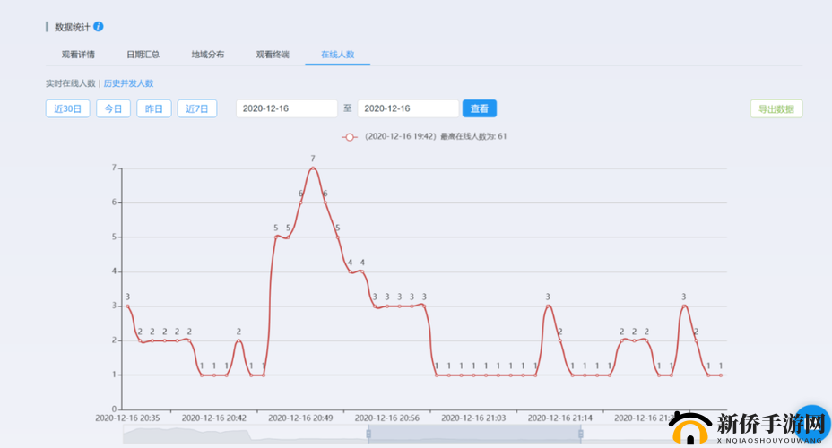 免费直播在线观看人数统计：实时数据洞察