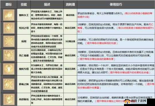 剑与家园手游：罗丝技能属性全面解析