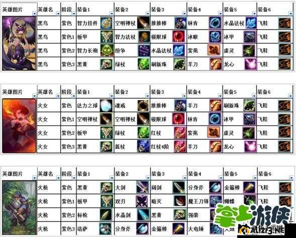 刀塔传奇中究竟哪些英雄具备踩雷能力 全面介绍来袭