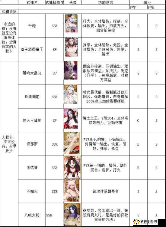 阴阳师SSR式神谁更实用 其实用性的准确排行大揭秘