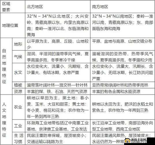 亚洲一线产区二线产区区别：特点与差异分析