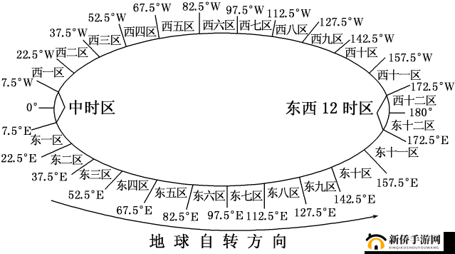 EEUSS鲁片1 区-1 区-1 区的区别解析