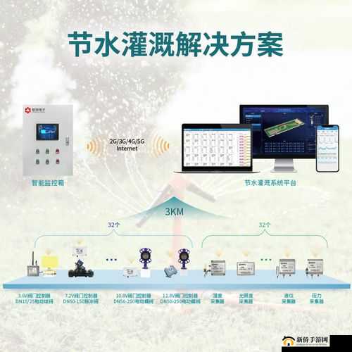jy 灌溉收集系统顾清：水资源管理的创新模式
