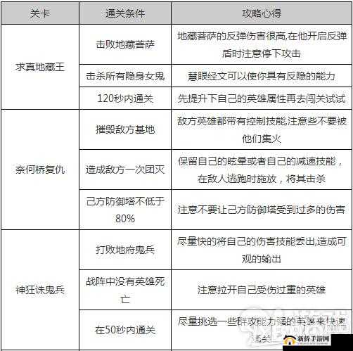 乱斗西游 1-5、1-6 关卡通关秘籍：完美攻略大揭秘