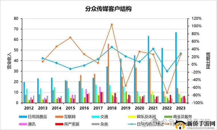 麻花传媒 MV 与其他传媒公司比较分析