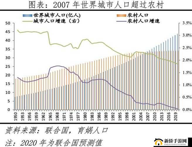 2024 年全球人口分布新趋势分析