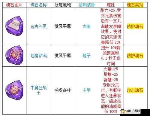 神域召唤魂石获取秘籍：解锁魂石快速攻略之门径