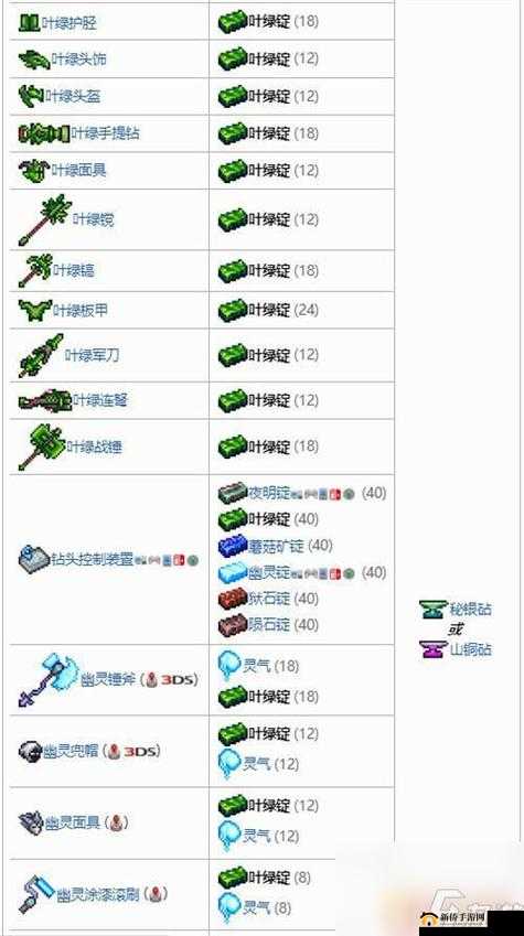泰拉瑞亚叶绿锭用途及丰富多样的合成方法全解析