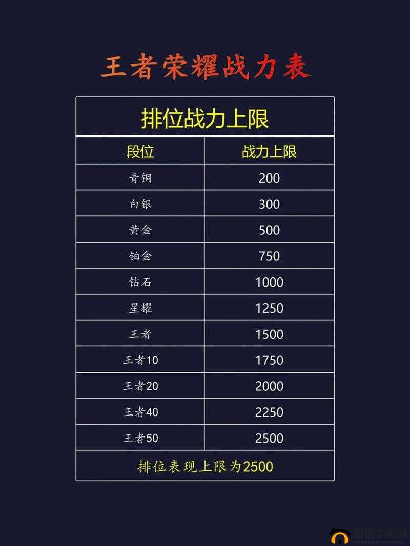 王者荣耀战士英雄谁最强 全方位排名解析热门英雄实力