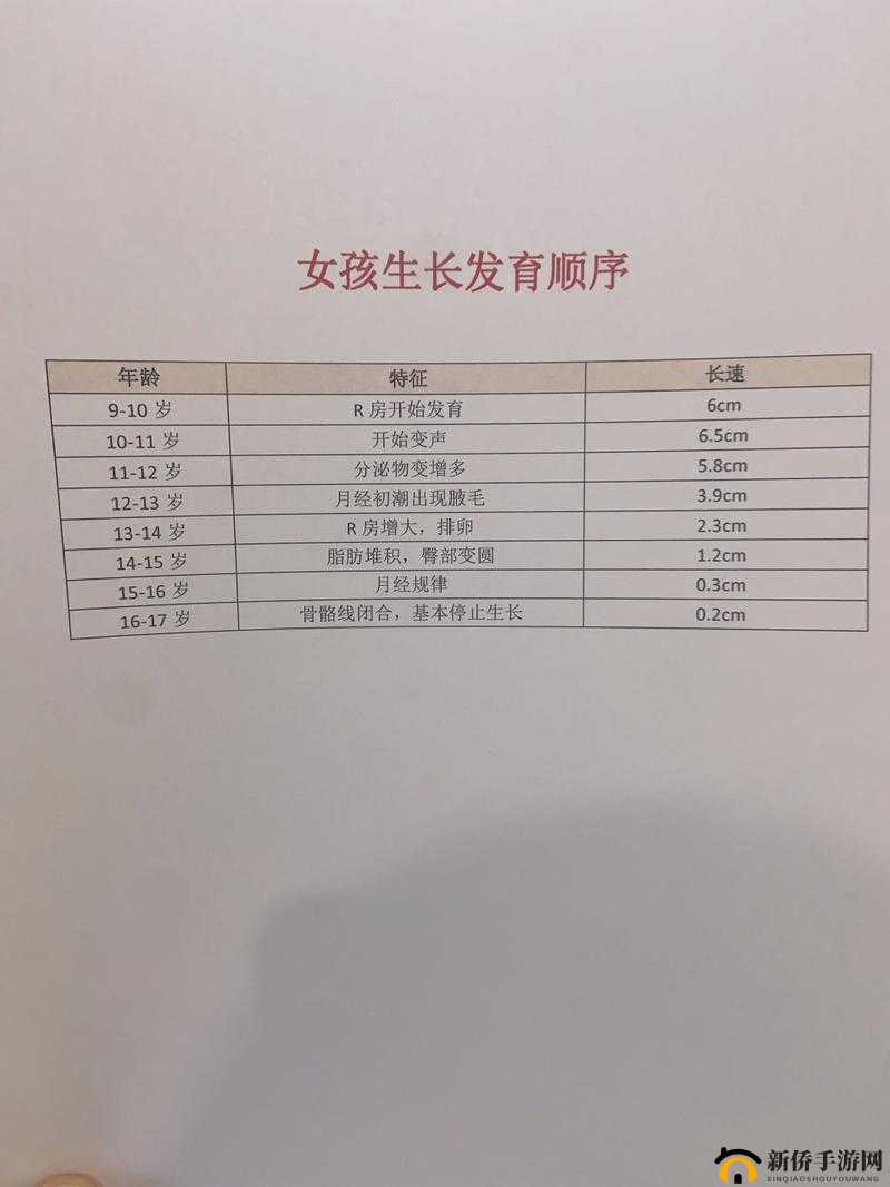 小女孩几岁发育正常范围